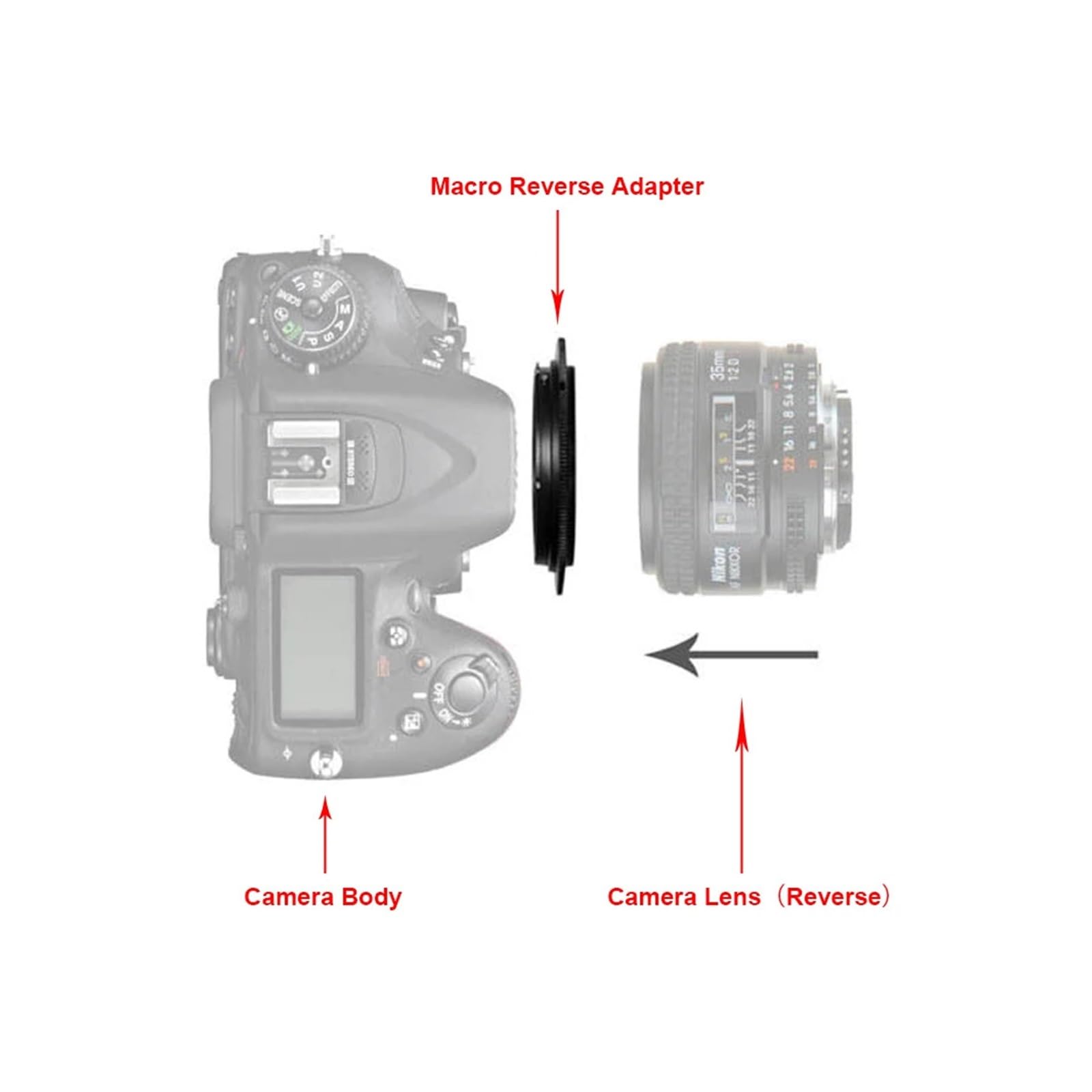 Amazon | Jaohaox For ソニー E/for Fe マウント マクロリバース