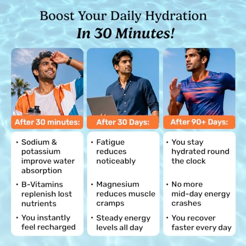 Image of What's Up Wellness Daily Electrolytes Powder - Zesty Orange Flavour | Zero Added Sugar | Instant Hydration - Sodium, Potassium, Magnesium & Zinc | Vegan | 15 Sachets