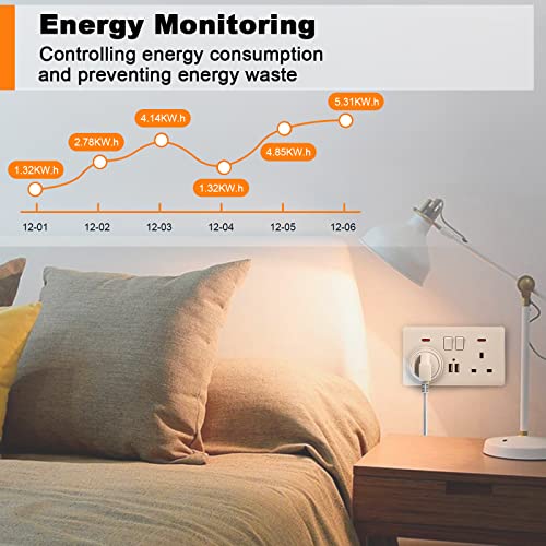 SURFOU Smart Plug Wi-Fi Timer Socket with Energy Monitoring, Mini Remote Control Plug Works with Alexa, Google Home and SmartThings, Light Timers For Home Security, App Smart Life/Tuya, 13A (2) - Image 5