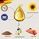 DADECARE Skingcare – Dermatologisches Ergänzungsmittel für Pferde Omega 3 6 9 mit Leinsamen, Kameline, Sonnenblume und Lachs Nährende Unterstützung für trockene Haut und Fell