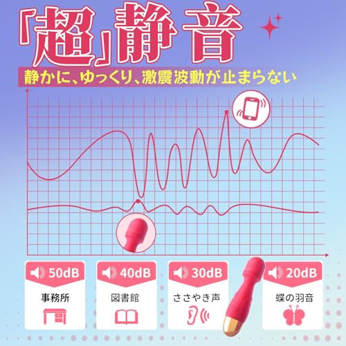 三丸 電マ アダルトグッズ 女性 人気 大人のおもちゃ女性用【ミニサイズ 1分間に1500振動 10種振動モード コードレス USB充電 静音 防水】バイブ 女性用 クリトリス 潮吹き あだるとグッズ 女性 ローター 強力 静か クリトリス攻め オナニーグッズ 初心者 - 画像4