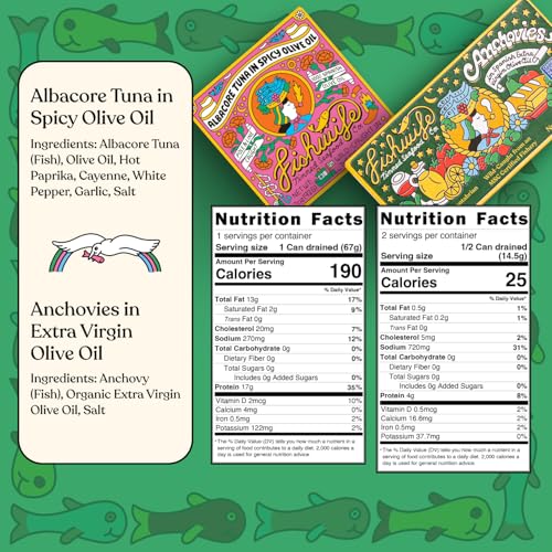 Fishwife Gift Set (5-Pack Variety with Cantabrian Anchovies, Sardines with Hot Pepper, Albacore Tuna in Spicy Olive Oil, Smoked Mackerel & Smoked Rainbow Trout) | High Protein, Gluten Free, Omega-3s - Thumbnail 7
