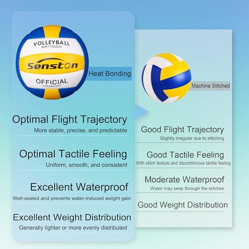 Image of Senston Size 5 Volleyball - Soft & Durable Microfiber Cover for Adults & Youth | Official Size for Indoor, Outdoor, Beach & Gym Training | Includes Air Pump