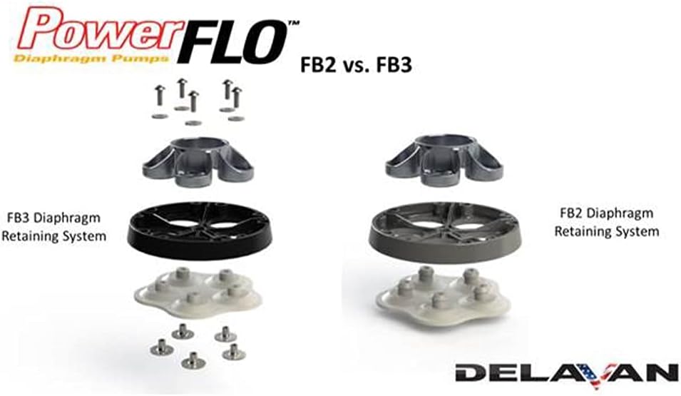 Delavan Fluid Power 7972-111E-SB PowerFLO Electric 12 VDC Diaphragm Pump w/ Multi Intake Outtake Options, Max Fluid Temperature of 140 Degree F, 70 PSI & 10 GPM