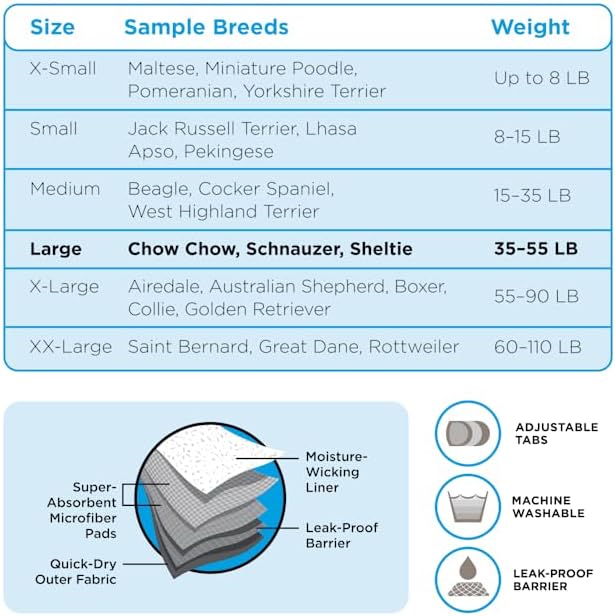 Miniatura 4 de SO PHRESH Pañal lavable contra fugas para perros, paquete grande de 2