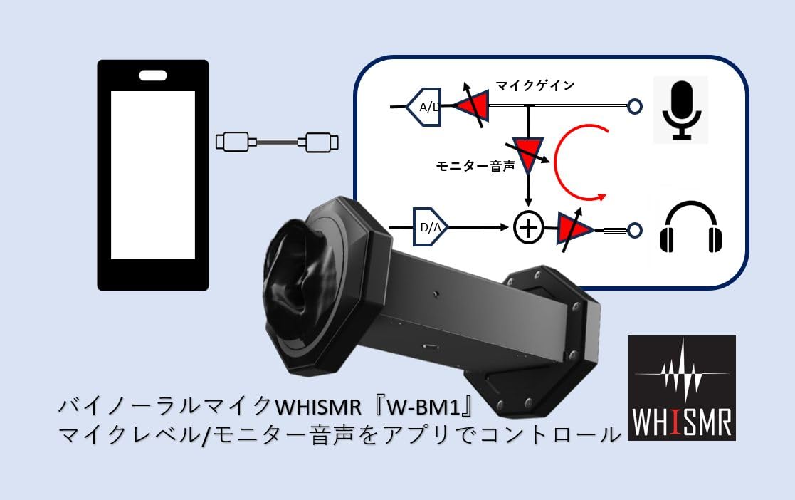 Amazon.co.jp: WHISMR〈ウイスマー〉 W-BM1 バイノーラルマイク ASMR 