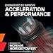 K&N High-Flow Original Lifetime Universal Clamp-On Air Filter: High Performance, Premium, Washable: Flange Diameter: 4 In, Filter Height: 3.5 In, Flange Length: 0.625 In, Shape: Round Tapered, RU-2510
