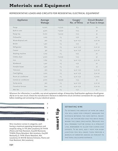 Ultimate Guide Wiring, Updated 10th Edition: Meets Current National Electrical Code Standards (Creative Homeowner) DIY Home Electrical Installations and Repairs - Switches, Outdoor, LED, and More - Image 10