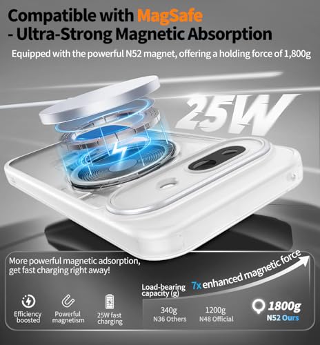 【360° Spin Magnetic Stand】 Case for Google Pixel 9A 【Fit for MagSafe & Pixelsnap】 Cover with Ring Holder 【No-Yellow Crystal Clear】 Camera Protection Phone Google Pixel 9A Case - Clear - Image 6