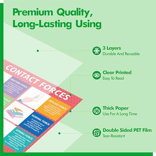 Image of 17 Laminated Physics Posters, Forces, Electrical Circuits, Forms of Energy, Acceleration, Educational Science Charts For Middle & High School, Learning Tool For Classroom, Bulletin Board, Room, 11 inchx16 inch