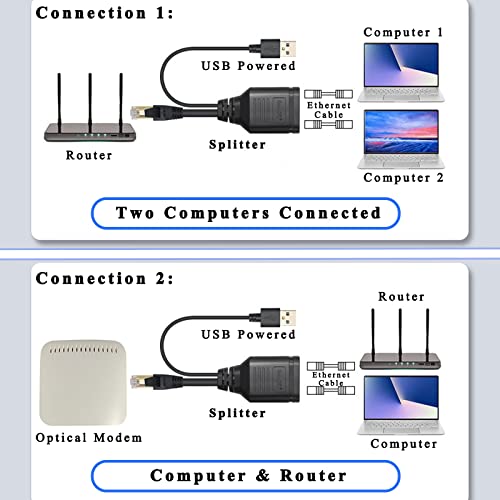 Splitter Or Router Ethernet Splitter 1 to 2 Internet Splitter – RJ45 Female to Dual Female ...