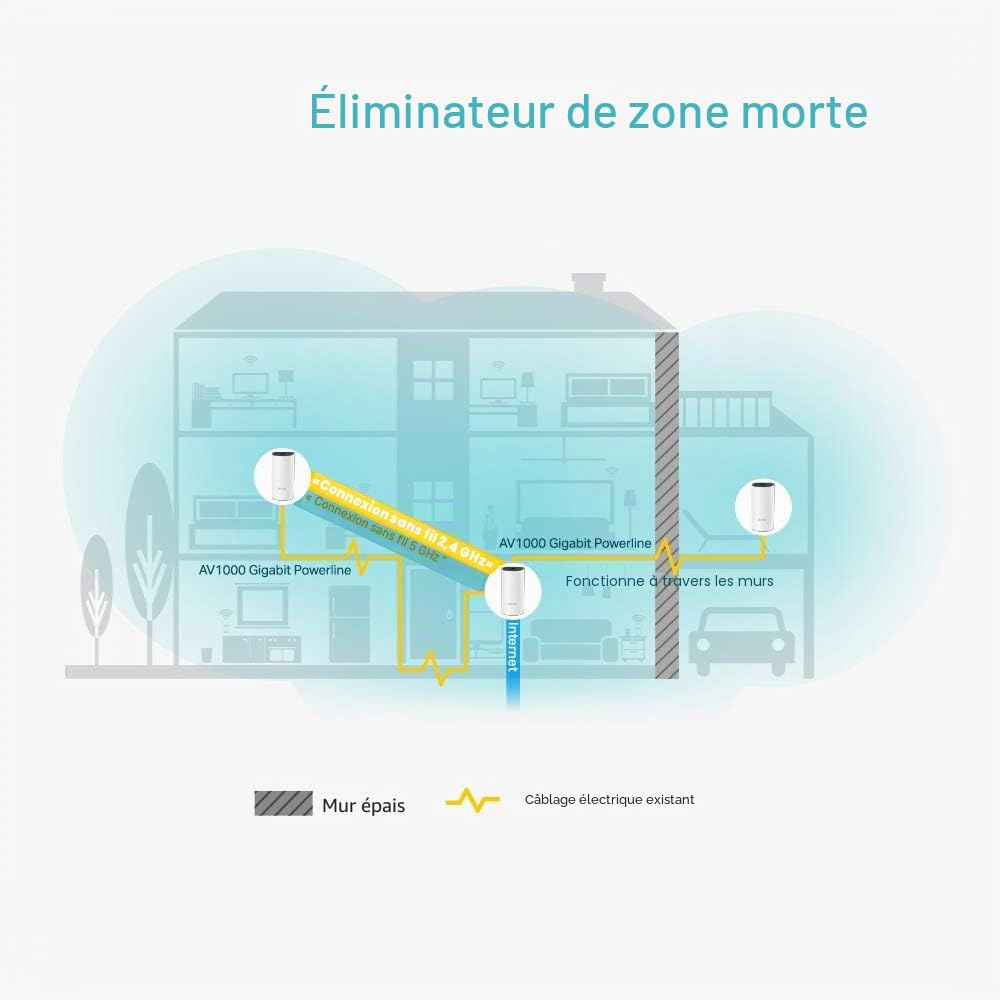 TP-Link Deco WiFi Mesh - CPL 1000Mbps Deco P9(3-Pack) Système pour Toute la Maison & Deco WiFi Mesh performant Deco M4(1-Pack), Boitier Additionnel, Couverture WiFi de 140㎡