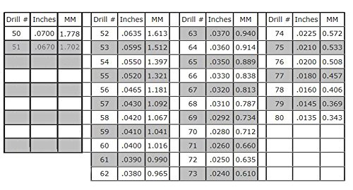 Hss Jobbers Twist Drill Size # 71, 0.66Mm, 0.026' Made In The U.k.(Dormer) Package Of 10 #TOP3