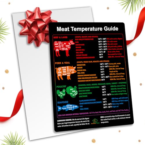 Best Meat Temperature Guide + Butcher’s Cuts Chart Magnet