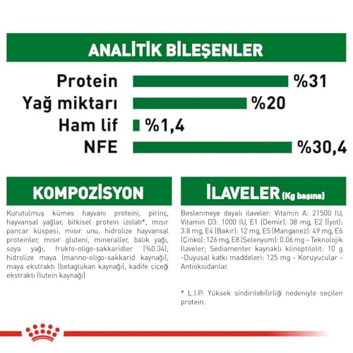 Royal Canin Mini Puppy Eigenschaften 4.0 kg