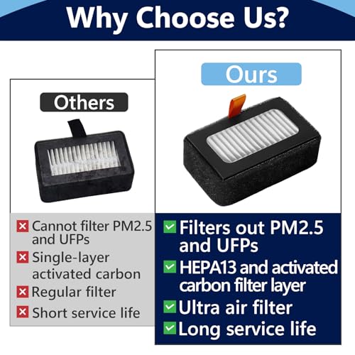 3Pcs HEPA 13 P1S Filter and 1Pcs Cleaning Tool, Replacement Filter for Bambu Lab X1C/X1/P1S/P1P, Activated Carbon Air P1S HEPA Filter for 3D Printers