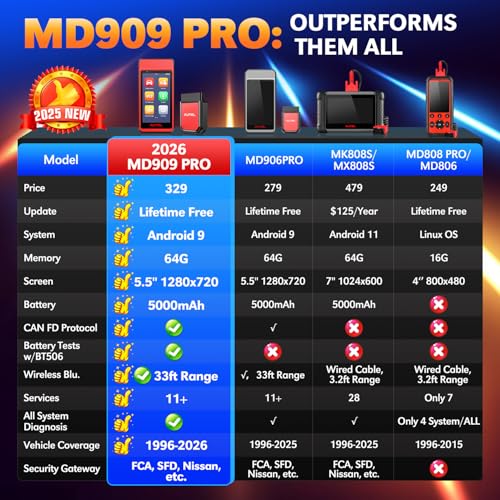 Autel MD909 PRO MaxiDiag OBD2 Scanner, 2026 MD909PRO BT Lite of MaxiCOM MK808S MX808S MK900, CAN FD, All System Diagnostic Tool, Up of MD906 PRO MD808 MD806, 11 Service, Battery Test, Free Update, FCA - Image 4