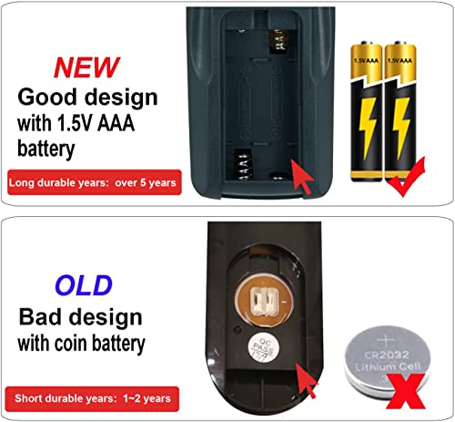 Yaohuimi Replacement Remote Control For Dimplex Electric Fireplace Rbf30 6909780100 Rbf30Wc 6909780200 Rbf36 6909790100 Rbf36Wc 6909790300 Rbf36P 6909790200 Rbf36Pwc 6909790400 Rbf42 6909800100 #TOP2