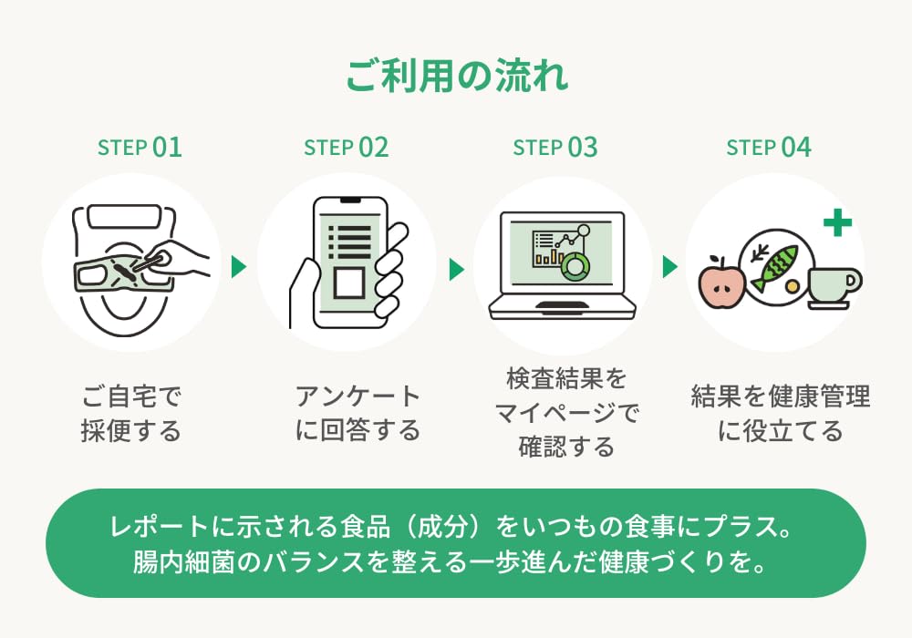 Amazon.co.jp: 『健腸ナビ®』腸内フローラ 検査キット 腸活 腸内環境