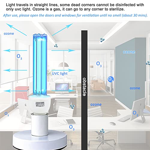 Uv Germicidal Lamp With Ozone, 25 Watts Uvc Light Bulb With Base, 3-Gear Timer 5/15/30 Minutes, 185Nm Wavelength Uv Light Sanitizer For Bedroom/Closet/Kitchen/Bathroom, E26 110V Ctuv-25 (With Ozone) #TOP4