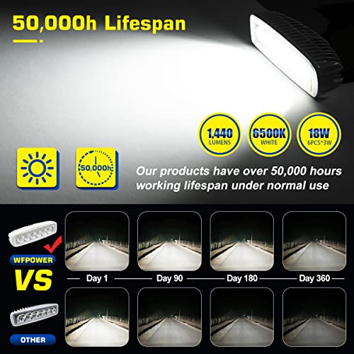 image for WOWLED 2 Pcs White Spreader LED Deck/Marine Lights for Boat (Flood Lig