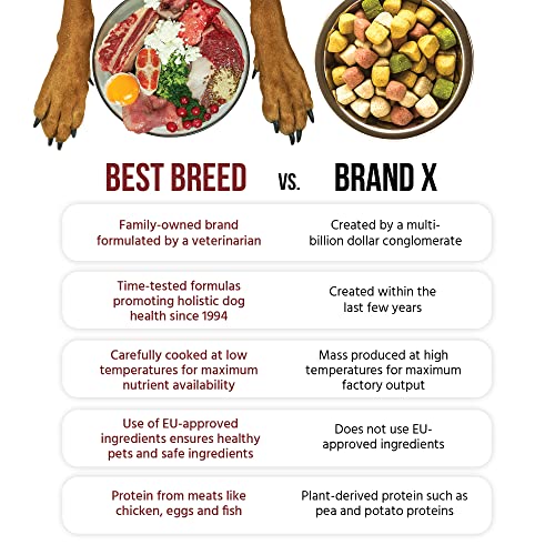 Best Breed German Dog Diet Made In Usa [Natural Dry Dog Food]- 4Lbs #TOP4