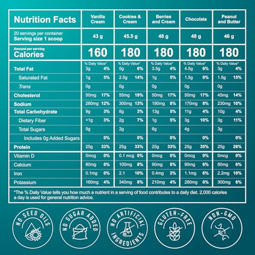 Image of FlavCity All in One Protein Shake Powder Packets - On the Go Meal Alternative + 25g Protein & 10g Collagen, Made with Organic Reishi & Cordyceps Mushrooms - No Added Sugars, Variety 10 Pack