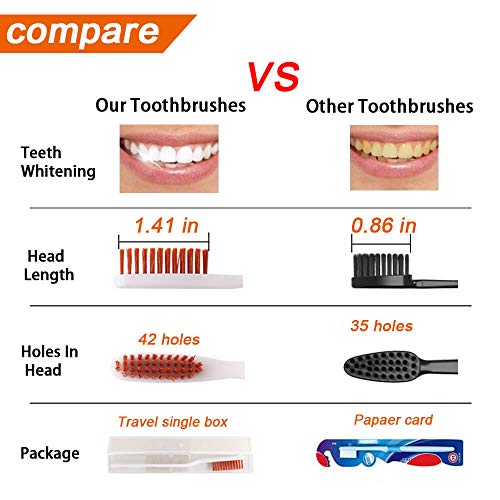 Dr Perfect Wisdmax Toothbrushes Hard Toothbrush For Smoker's Teeth Whitening Pack Of 12 #TOP7