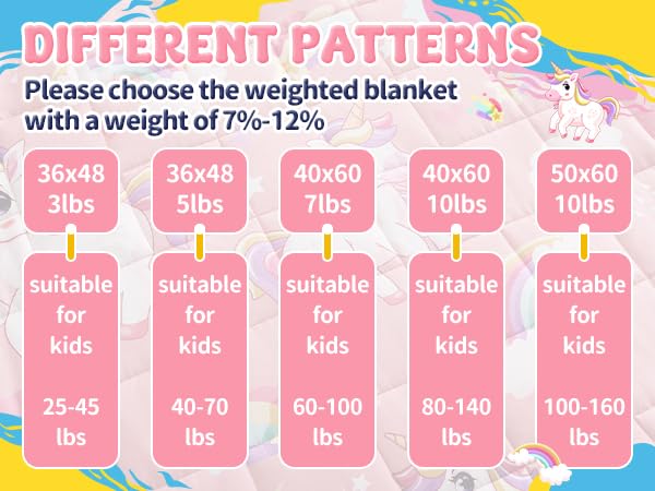anfie Weighted Lap Pad 2 Pounds, Weighted Blanket (30"*40") Cooling Blanket for Sleeping,Weighted Throw Blanket for Travel Indoor Outdoor (Pink Unicorn)