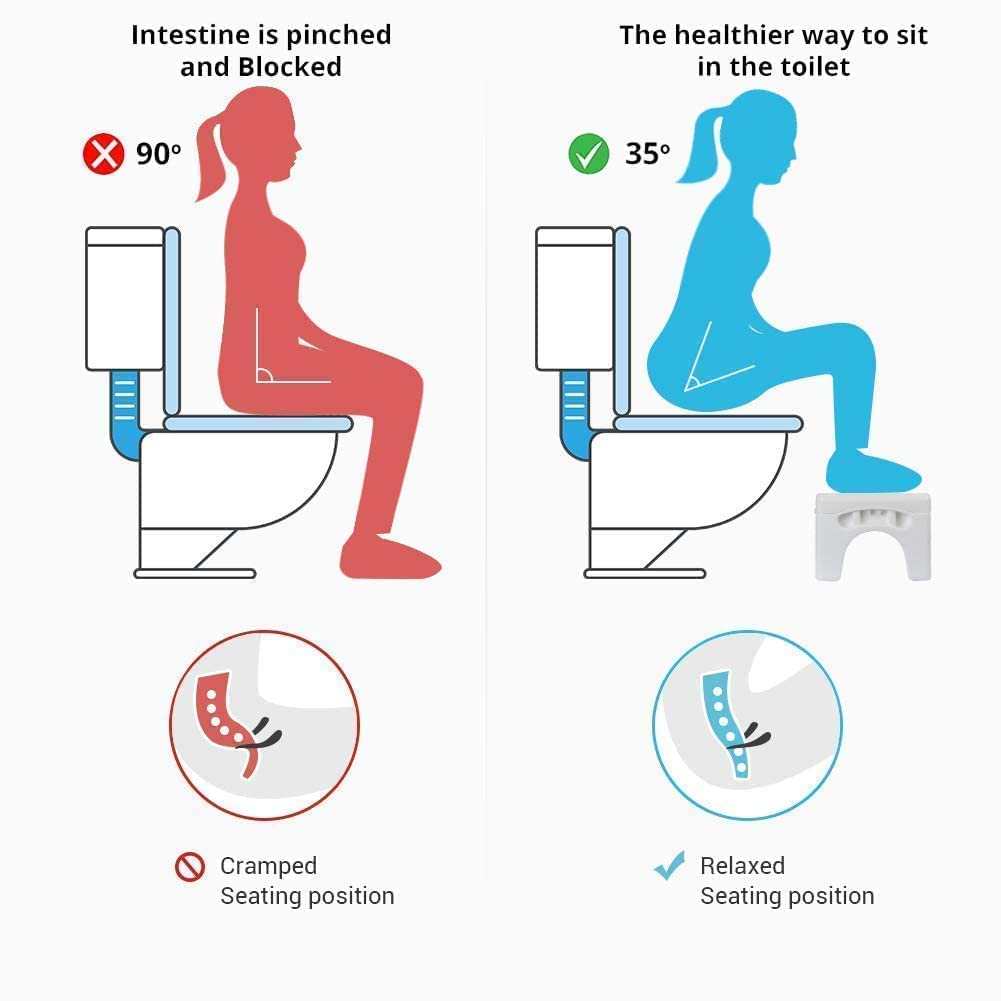 Dadhichi Zone 1 pcs Foldable Non Slip Toilet Step Stool for Bathroom with Comfortable Foot Rest Scientific Angle Design for Better Posture and Easy Squatting Support 4