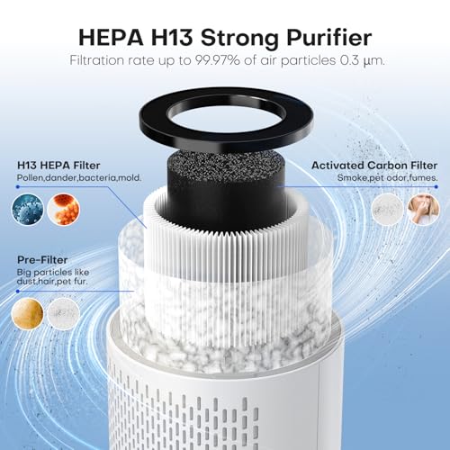 Luftreiniger Allergiker, Raumluftreiniger HEPA-Filter gegen Pollen & Schimmel, Air Purifier mit Timer, Aroma-Diffusor für Staub & Geruch – Bild 4