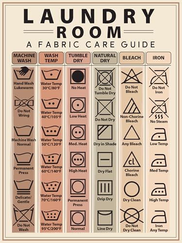 Laundry Symbols Guide Magnet - Laundry Magnet for Washing Machine - 6'x8' Helpful Clothes Laundry Magnet, Laundry Guide Magnet for Home, Washing Machine Magnet...