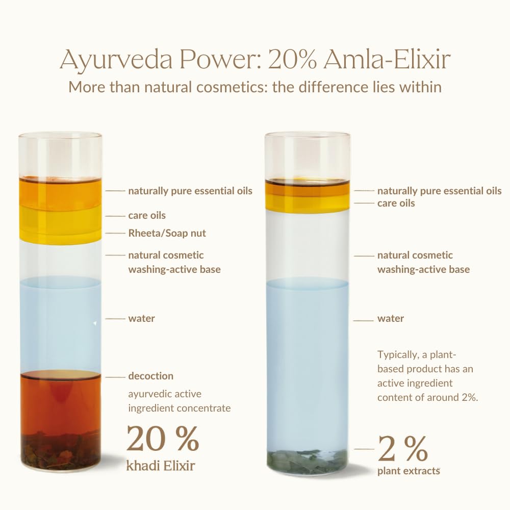khadi AMLA VOLUME Shampooing ayurvédique – Recharge – Cheveux puissants et volume grâce aux racines fortes – 100 % naturel et végétalien – 400 ml