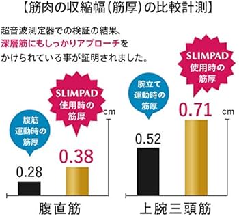 Amazon.co.jp: 【SLIMPAD】 EMS スリムパッド デュアルフィットセット