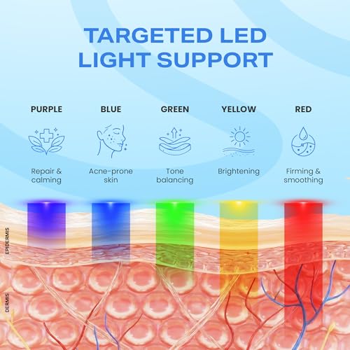 Image of Aerowave Advanced Electric Gua Sha Massager for Face | EMS Microcurrent, Red Light Therapy & Radio Frequency | 5 LED Light Therapies with Sonic Pulsation | Supports Lymphatic Drainage, Acne Control, Facial Toning & Anti-Aging Care