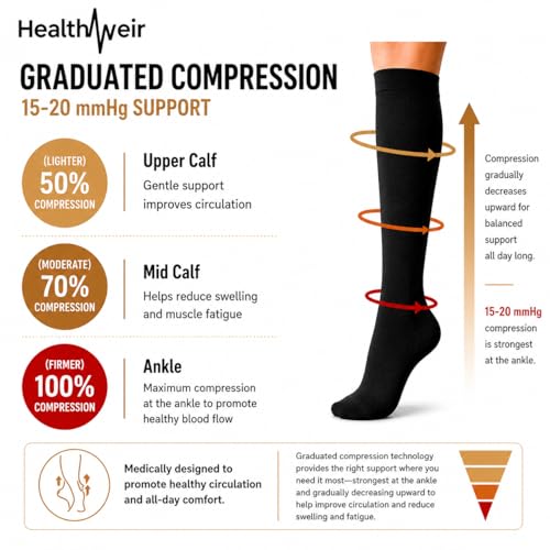 Image of Healthweir Premium Cotton Compression Socks for Women & Men - 15-20 mmHg Graduated Knee High Support Stockings for Comfort, Circulation, Swelling Relief, Travel, Nurses, Running & Everyday Wear