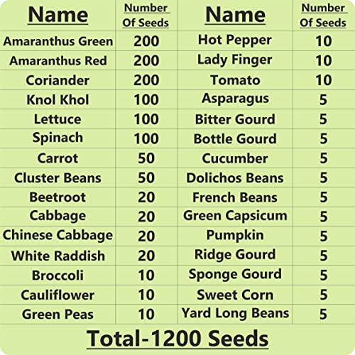 Image of 30 Variety Vegetables Seeds (Different Combos) (30 Vegetable Seeds Combo + Garden Tools Set of 3 + Coco Peat + Germination Tray)