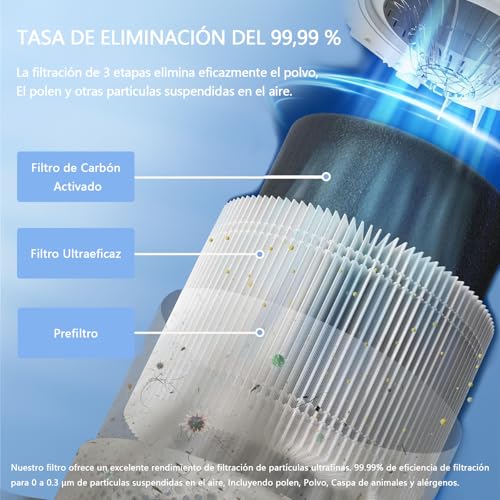 Filtro para purificador 5 Imagen adicional