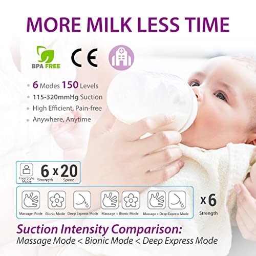 Ikare Hospital Grade Double Electric Breast Pumps Free-Style thumb #1