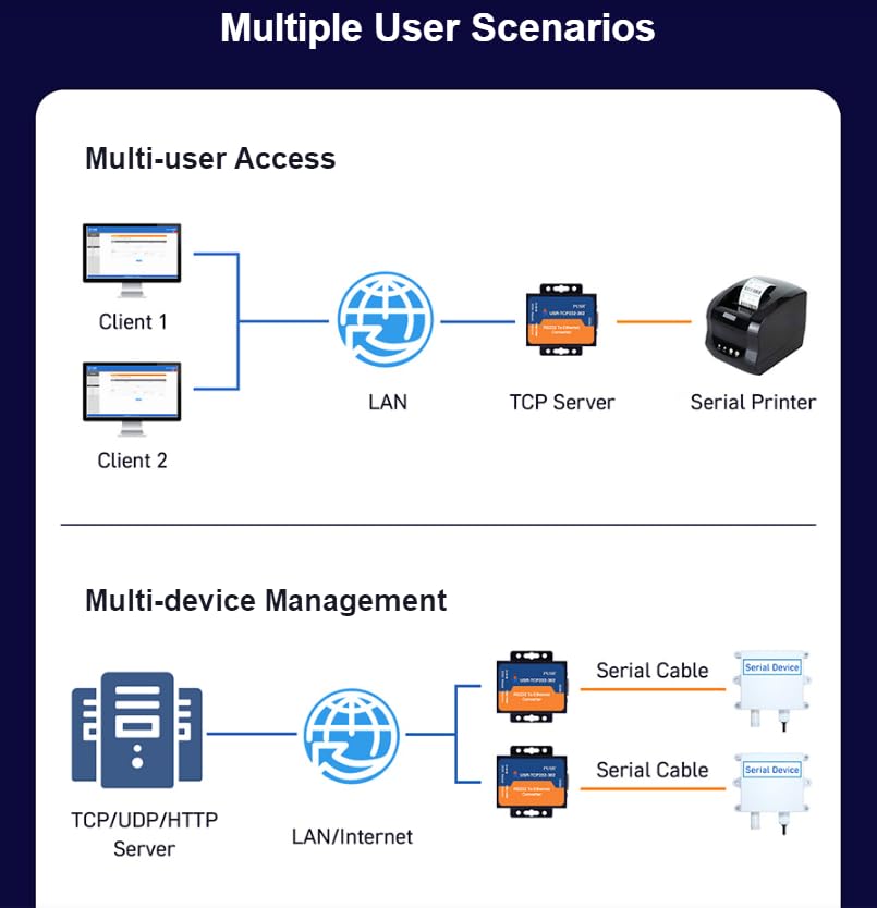 Image of USR-TCP232-302 Tiny Size RS232 to TCP IP Converter Serial RS232 to Ethernet Server Module Ethernet Converter Support DHCP /DNS (5)