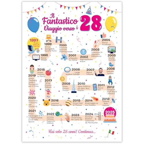 Ideas regalo 28 años cumpleaños mujer и hombre - Tarjeta de felicitación 28 años mujer y hombre para amiga и amigo - Adornos cumpleaños 1997 regalos - fiesta decoraciones cumpleaños 28 años