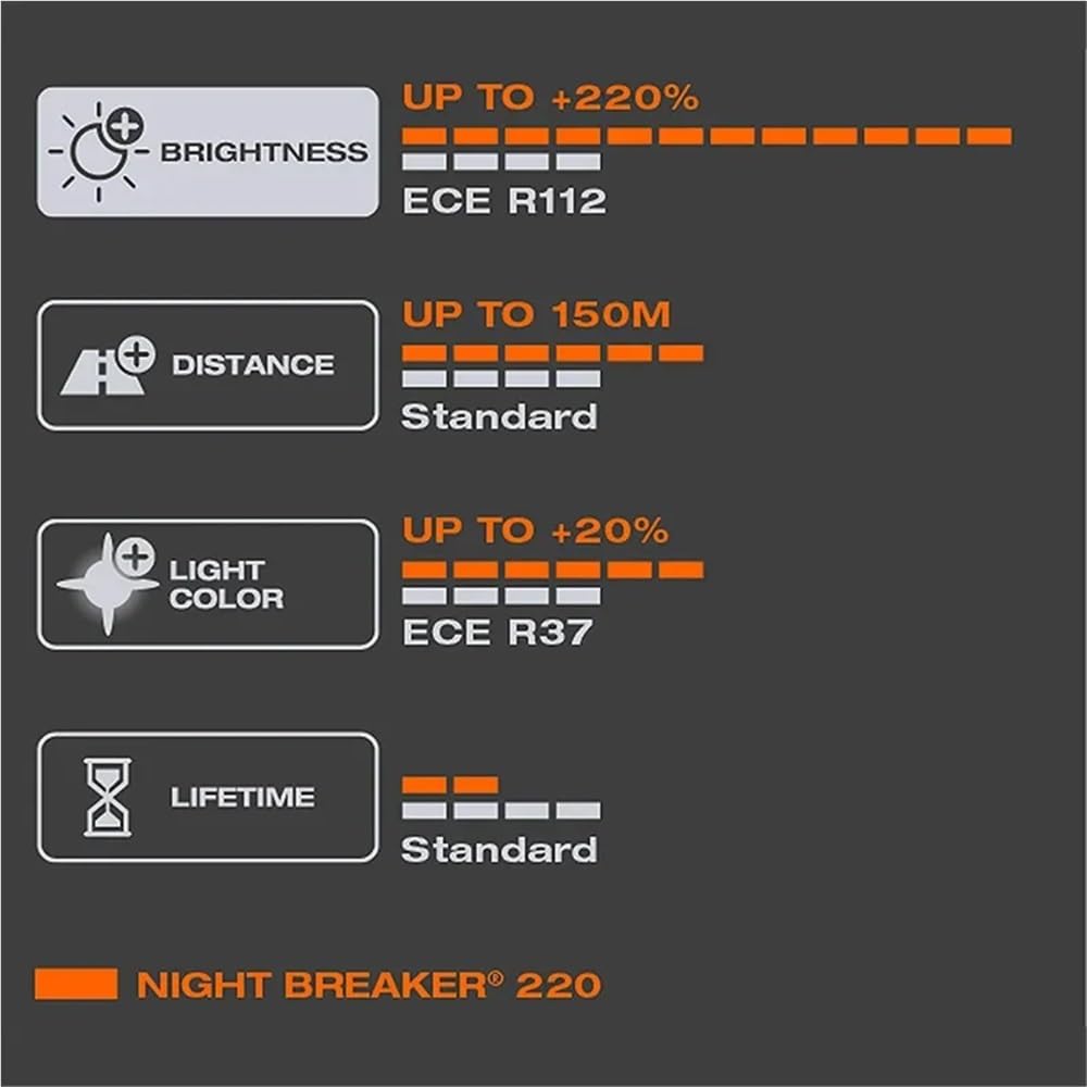 Faros halógenos for coche H4 H7 H11, potencia del 220%, haz de luz de 150 m, 2 unidades, 12 V, Alemania(H7)