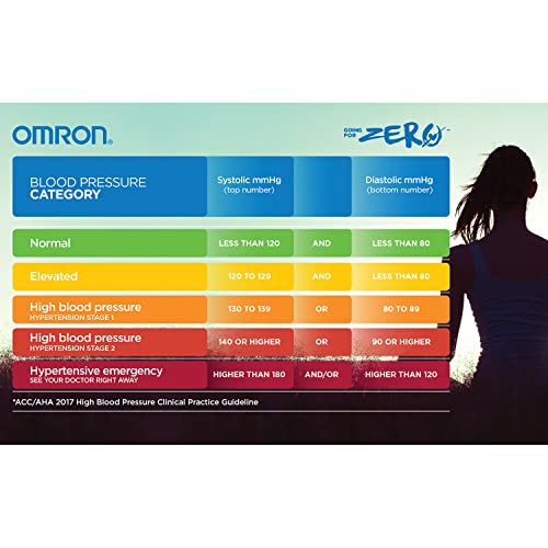 Omron BP7000 Evolv Bluetooth Wireless Upper Arm Blood Pressure Monitor thumb #8