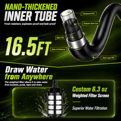 6-in-1 Cordless Battery Pressure Washer