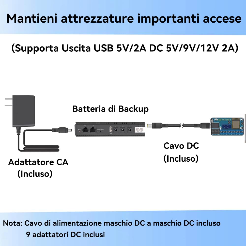 Mini UPS Batteria di Backup per Router, con10400mAh con POE, Uscita USB 5V/2A DC 5V/9V/12V 2A per Modem, Telecamere di Sicurezza, Smartphone