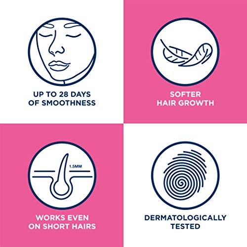 Depiladoras, Drugstore Imagen adicional