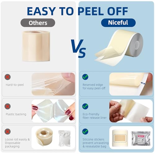 Image of Niceful Hydrocolloid Roll for Acne 2in x 12ft, Cut-to-Size Pimple Patches (Pack of 3)