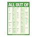 Knock Knock All Out Of Pad Grocery List Note Pad, 6 x 9-inches (Green)