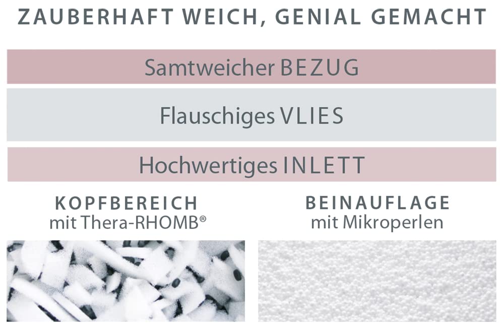 Theraline my7 - Das Schlaf- & Stillkissen Mikroperlen und Thera-Rhomb Brombeere Bamboo