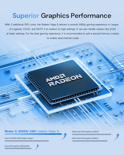 Image of wo-we Mini PC AMD Ryzen 5 3500U(Beats N150 /4300U), 8GB DDR4 RAM 256GB NVMe SSD, Vega 8 Graphics Mini Desktop Computer,Triple 4K Displays,Support 2.5''SSD,USB-C /Dual HDMI,WiFi5 BT5.0 for Office Home